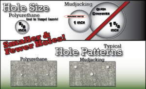 Utah County Concrete Lifting Mudjacking vs. Polyurethane